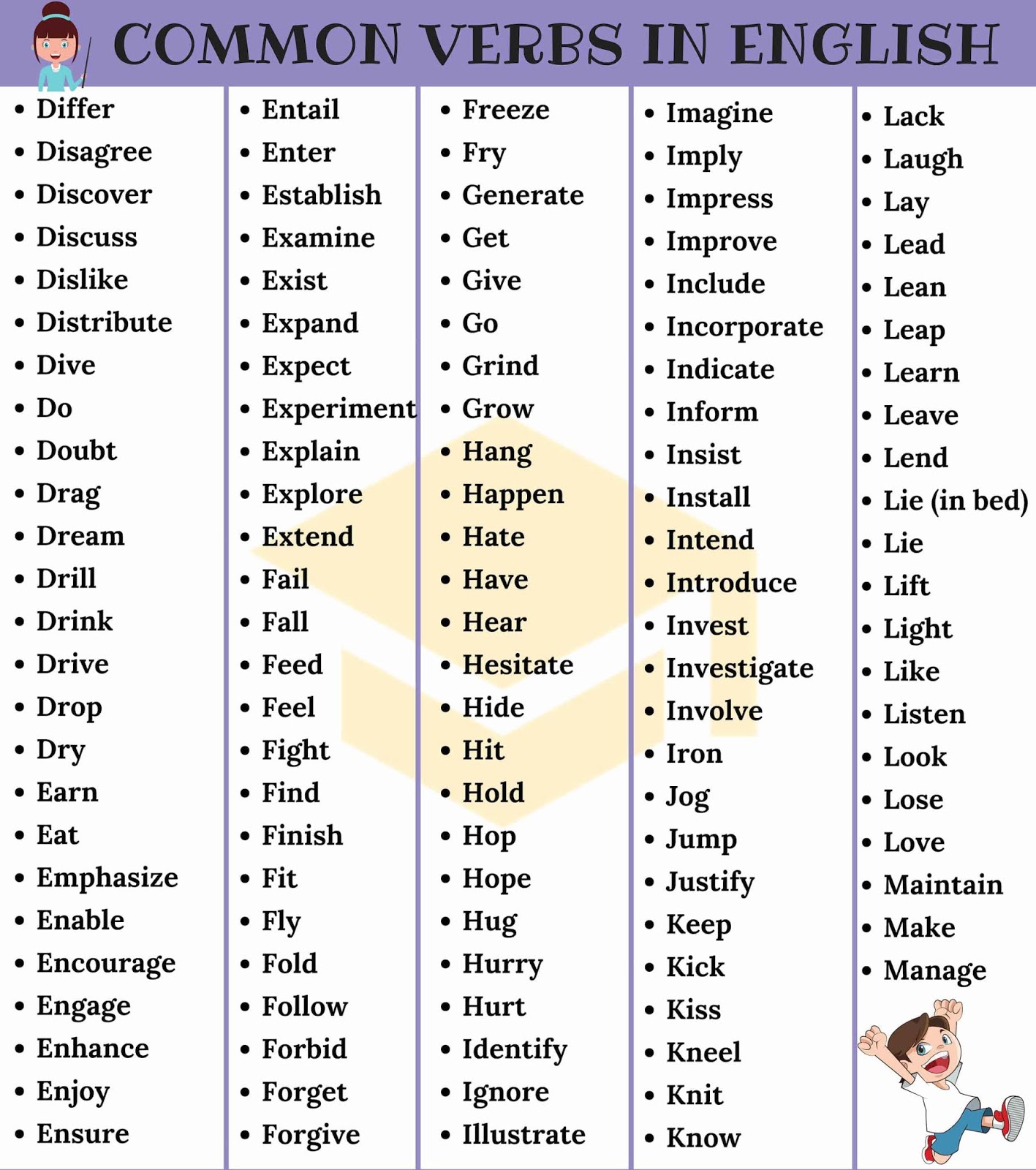 700+ Most Common English Verbs List with Examples