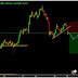 SELL AUD/NZD Entry @ 1.06439