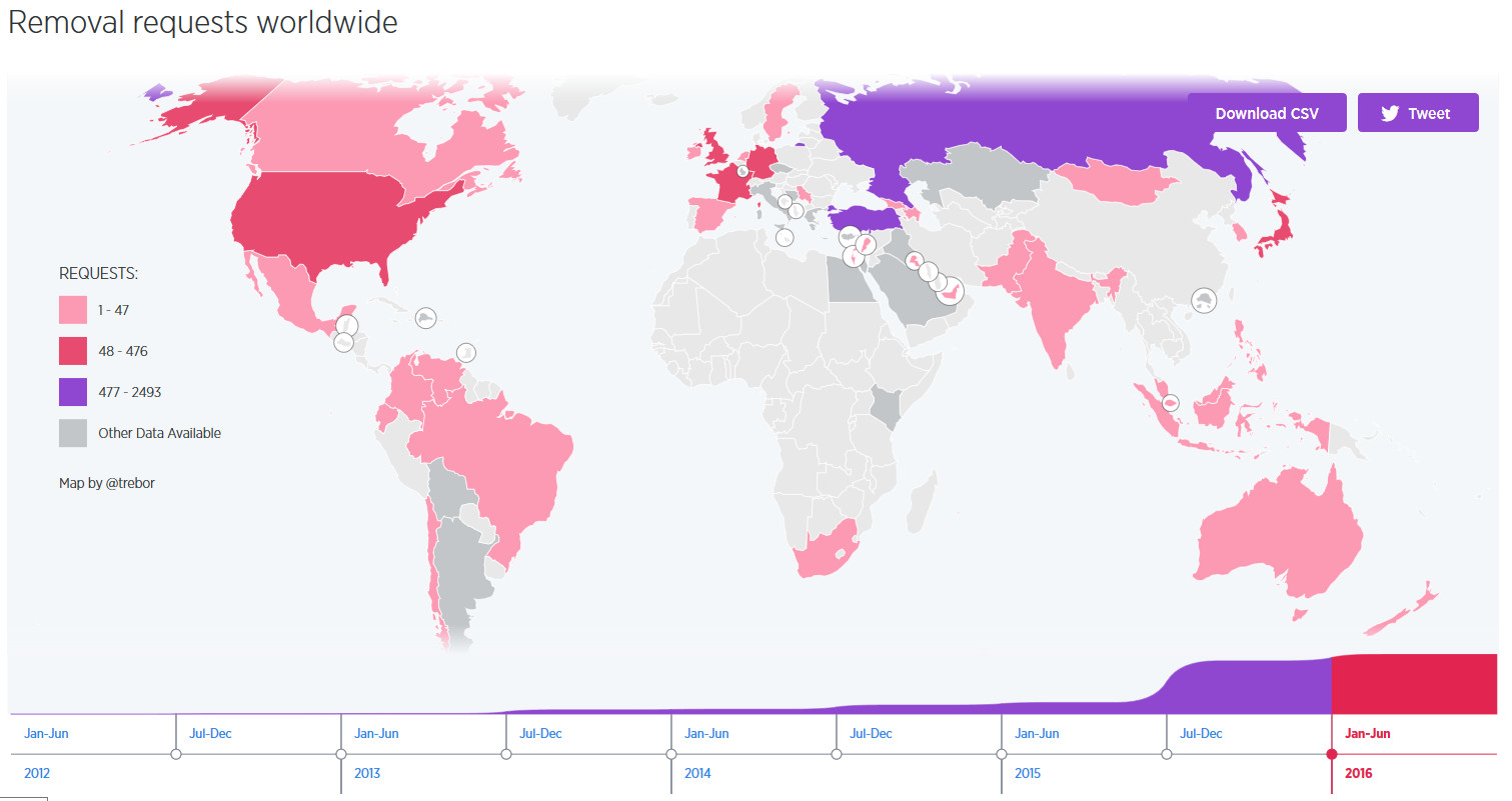 Where requests to censor tweets came from in 2016