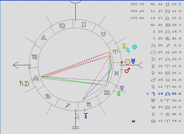 Oraciones y.. Doroteo de Sidón