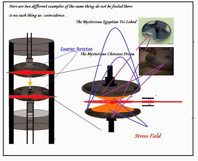 Torsion fields: Torsion Field Blog Images