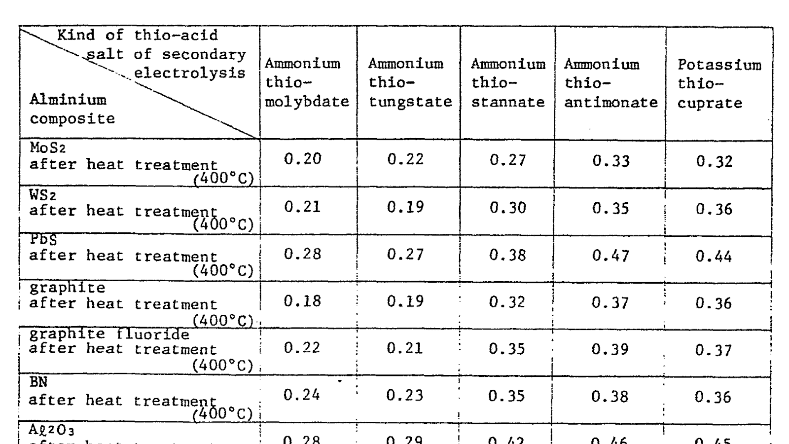 Coefficient Of Steel On Steel Steel Choices
