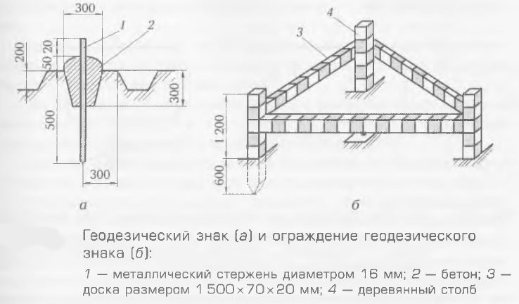 Схемы геодезических знаков. Ограждение геодезического знака. Металлический геодезический знак. Деревянный геодезический знак. Геодезические знаки на стройплощадке.