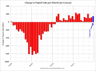 Payroll Jobs per Month