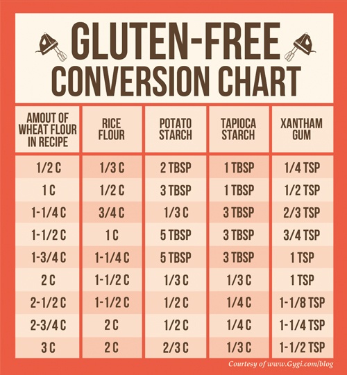 eve-was-partially-right-clean-eating-is-good-eating-rice-flour-conversion-chart