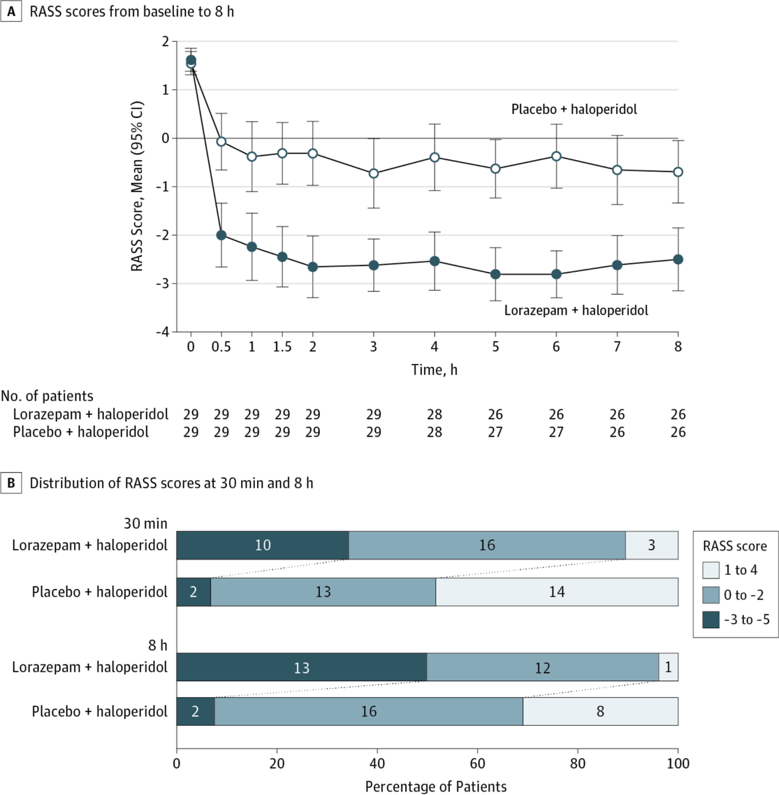 Lorazepam Haloperidol And Delirium Pallimed