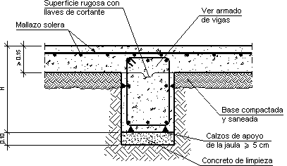 ConstruiR tu ViviendA: VIGAS DE CIMENTACIÓN