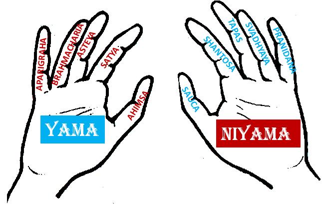 Centro de Yoga Anahata: Yama-Niyama