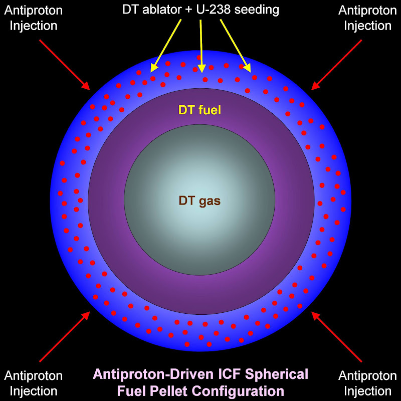 Antimatter Injector Beyond Earthly Skies: Antimatter-Driven Fusion Propulsion