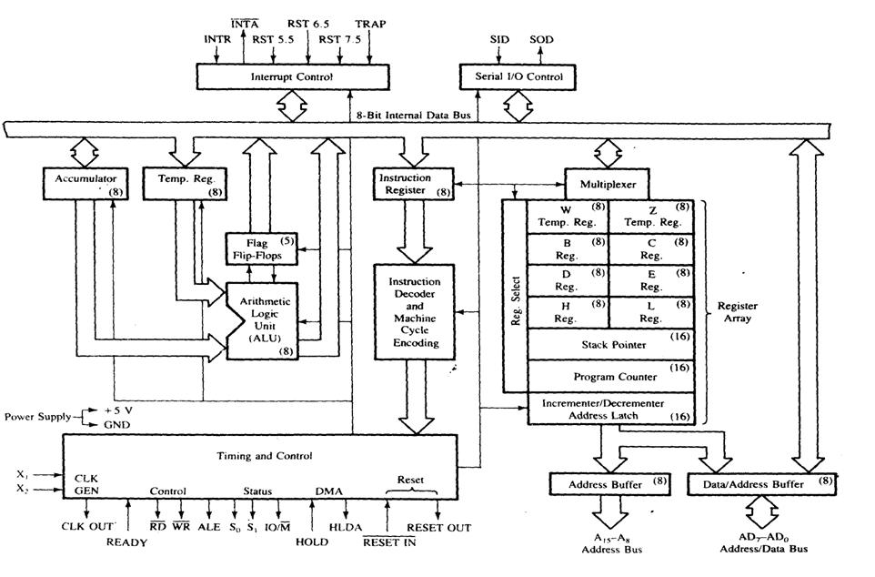 8085 microprocessor notes pdf 8085 microprocessor notes pdf