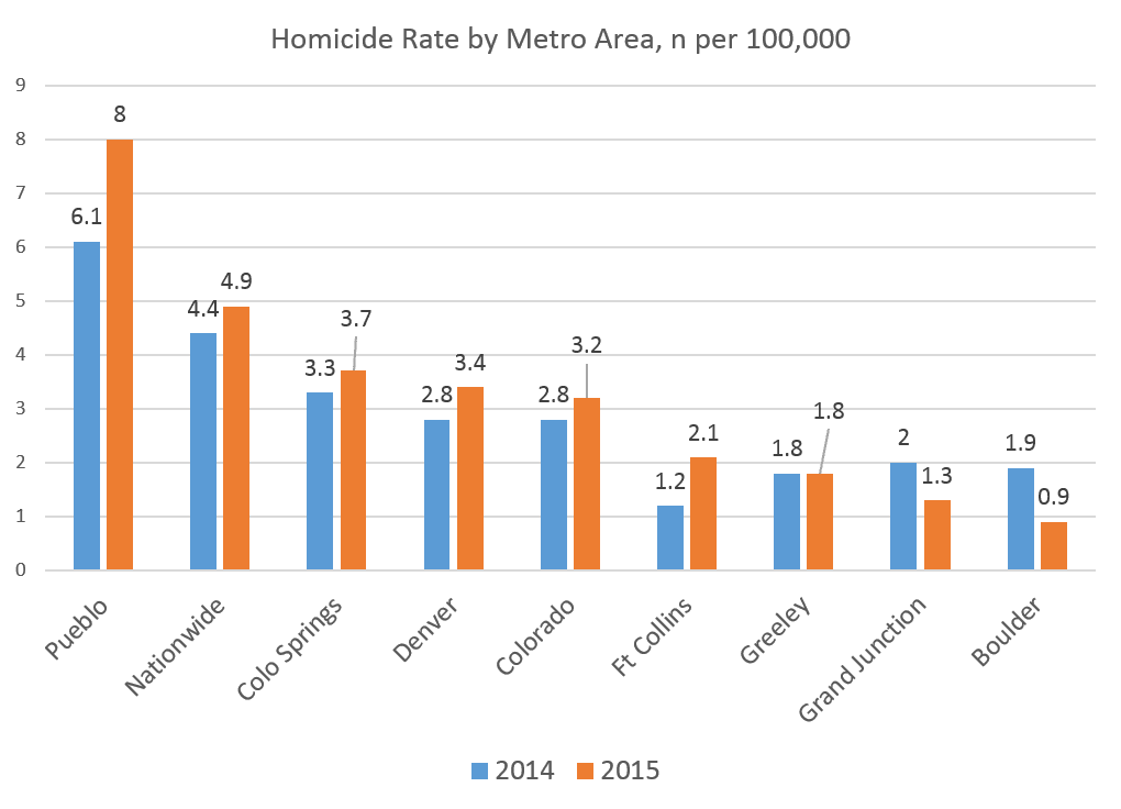 Colorado Economy Journal Sep 27, 2016
