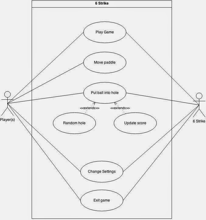 Create use case diagram online free novaklo