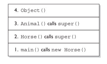 Java-Latte: Constructor, constructor chaining and overloading of ...