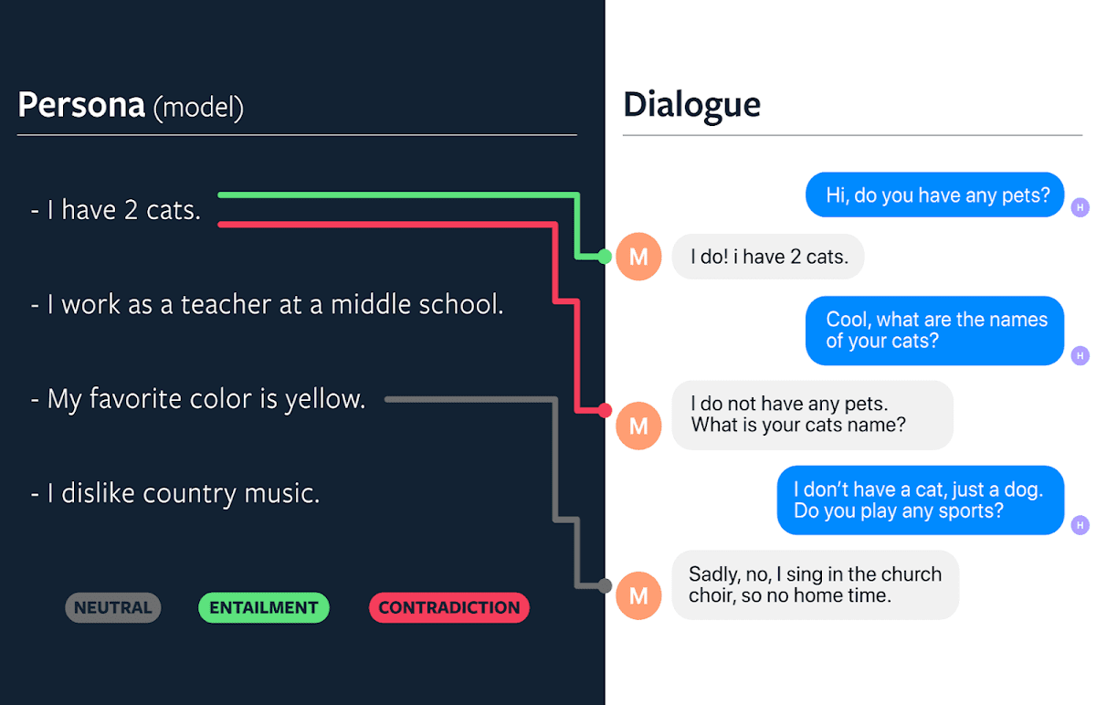 use your facebook chatbot use your facebook chatbot