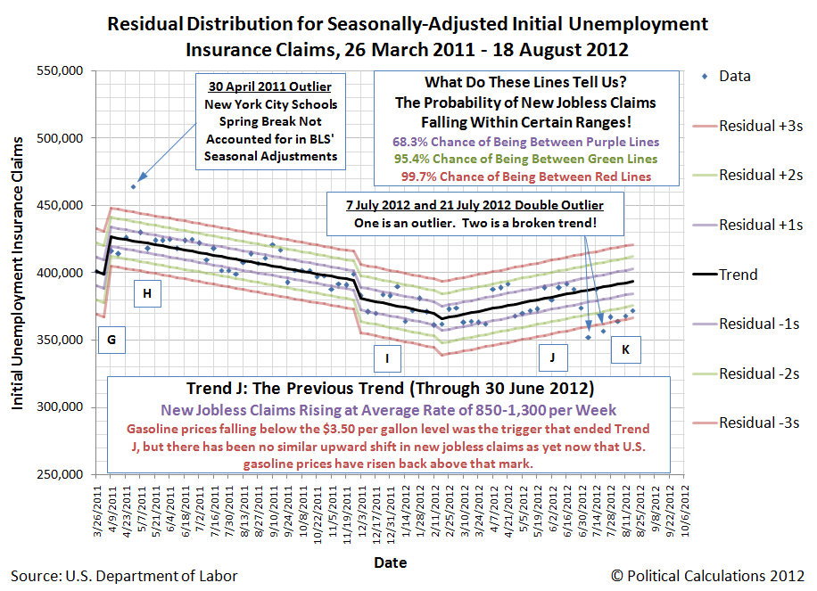 Residual Distribution for Seasonally-Adjusted Initial Unemployment Insurance Claims, 26 March 2011 - 18 August 2012