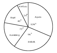 Soal Tryout USBN Matematika Kelas 6 SD/MI Tahun 2017/2018 Gambar 5