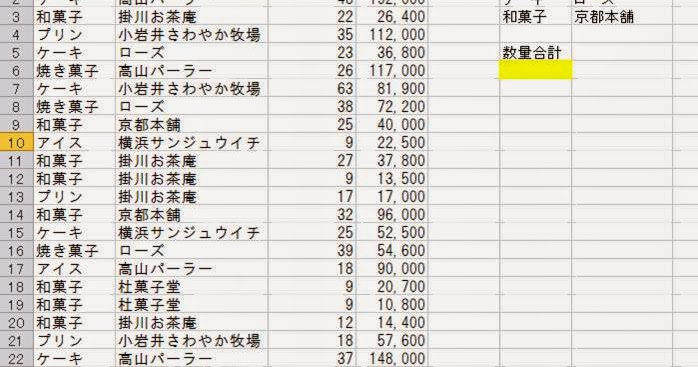 Excelテクニック and MS-Office recommended by PC training : Excel。DSUM関数。その4 複合条件は複数列×複数行です。