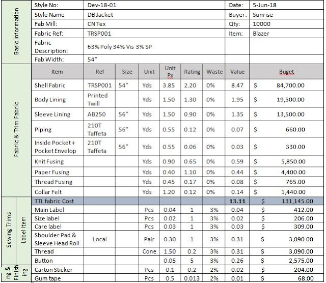 Textile Fiber, Yarn Spinning, Woven and Knit Fabric, Dyeing, Garments