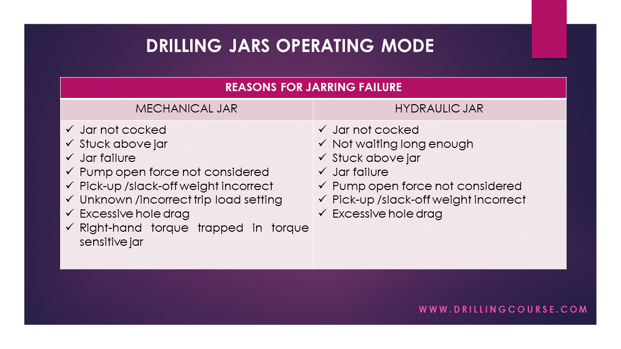 Presentation Drilling Jars Drilling Course