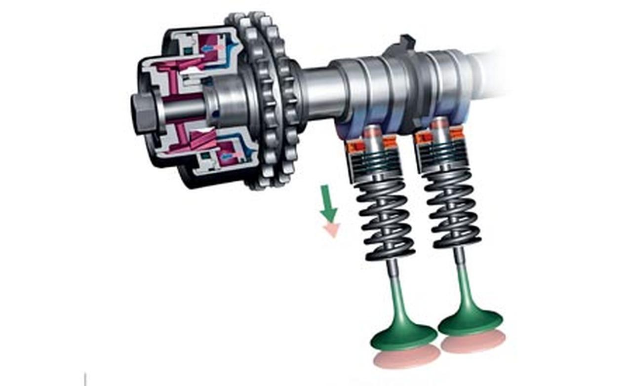 VVA Variable Valve Actuation Pinoy Moto