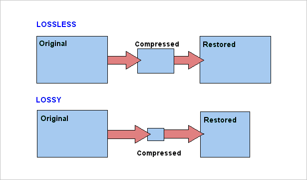 November 2016 ~ Srisailam Blog