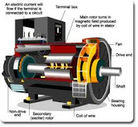 Generate Electricity With Zero Point Magnetic Energy Generator