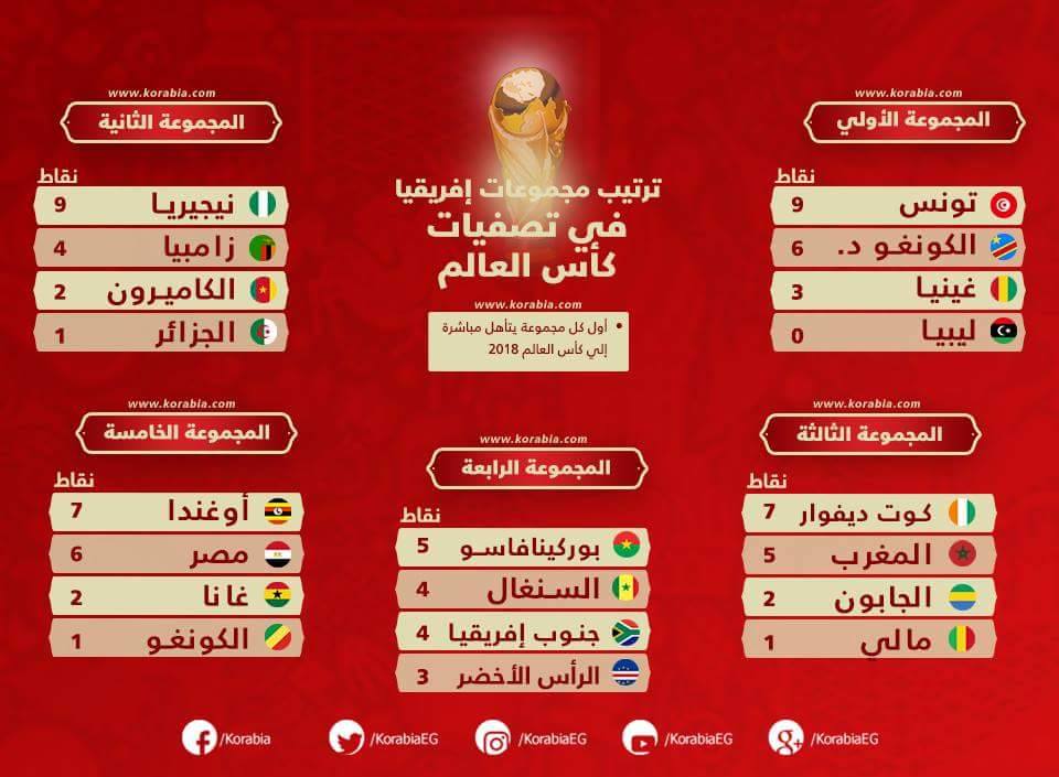 جدول مباريات كأس العالم 2022 موعد و توقيت مباريات بطولة كأس العالم 2022 قطر