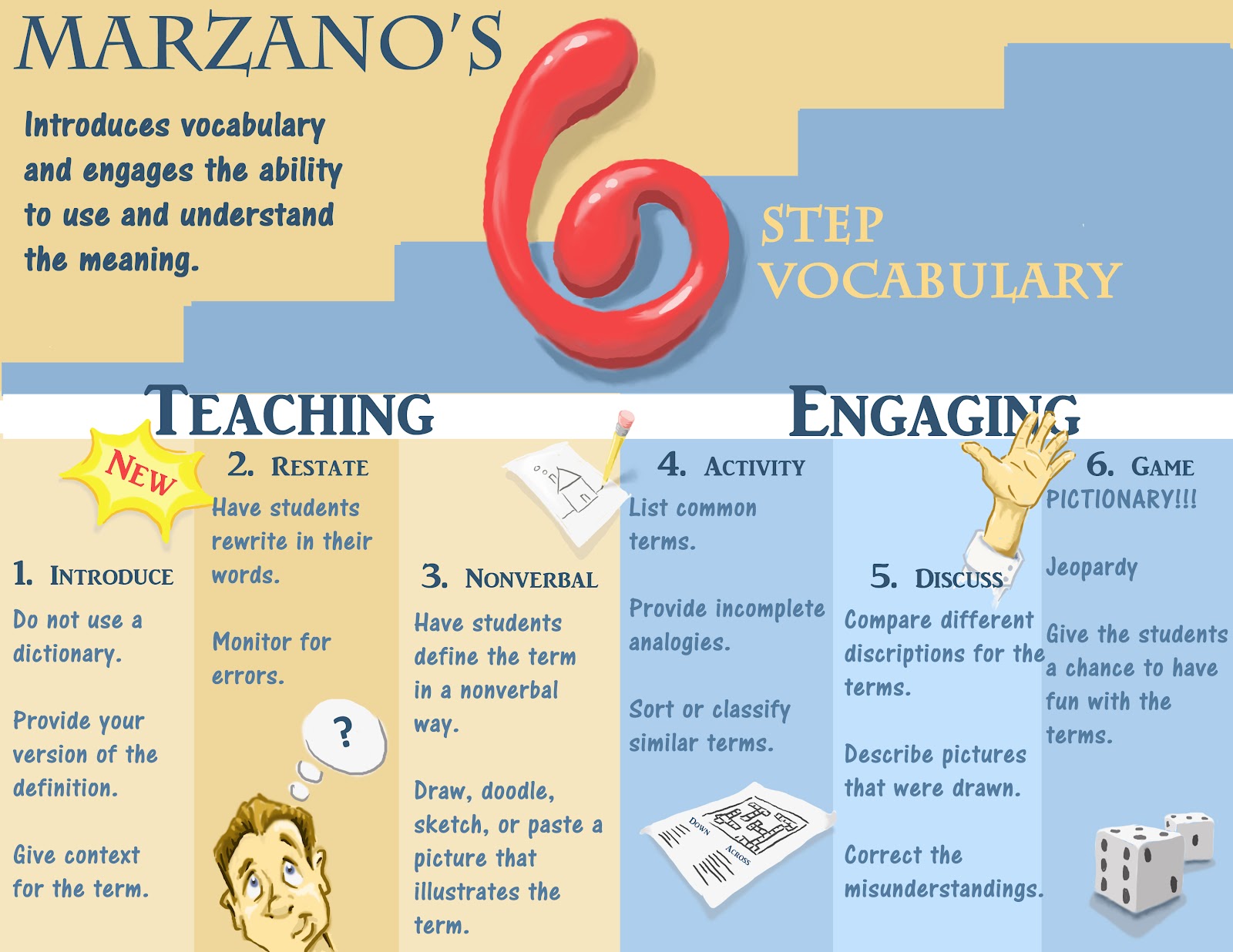 improving-professional-learning-with-arts-based-research-marzano-s