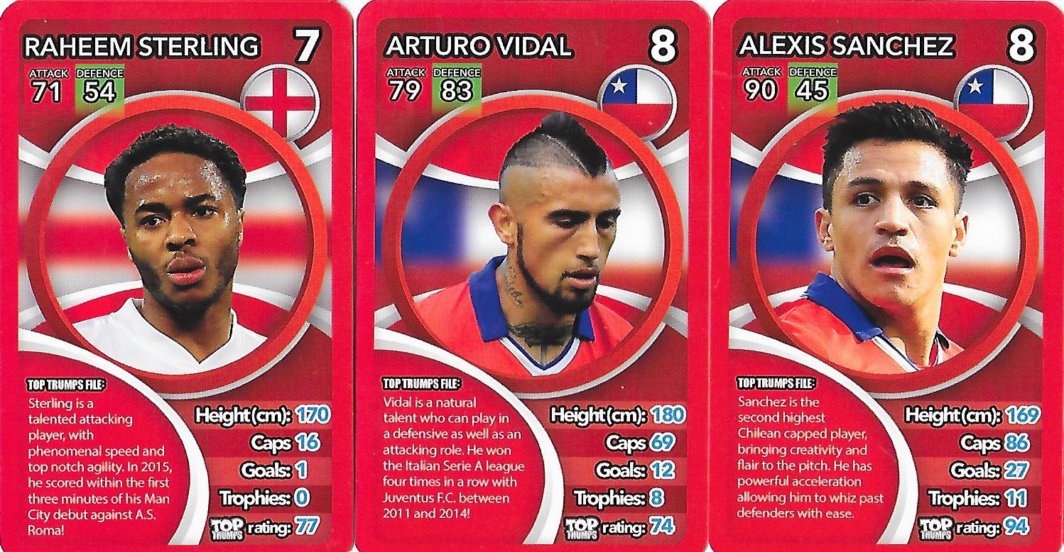 Football Top Trumps Football Top Trumps