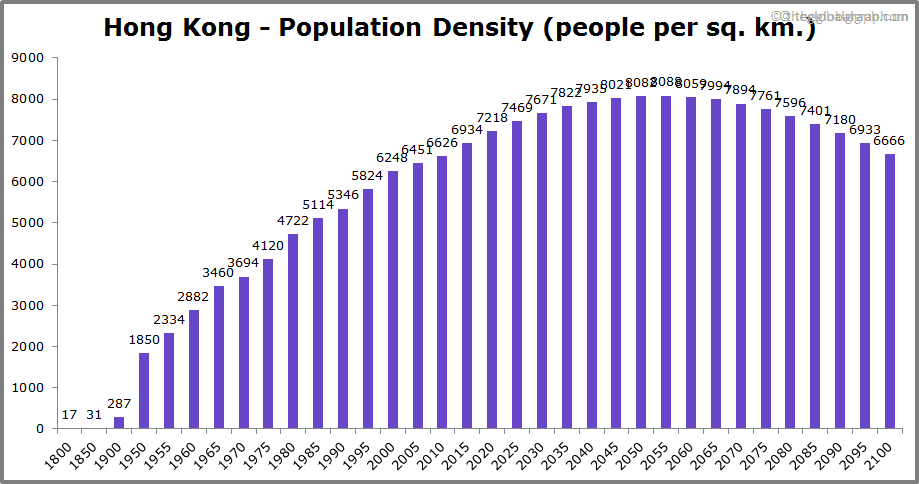 Hong kong population 2021