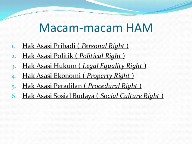 Macam Macam Ham Di Indonesia Dan Contohnya