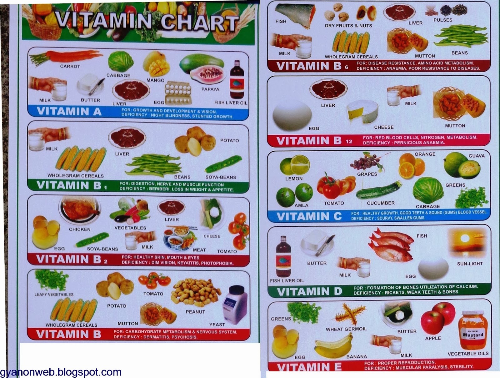 Vitamins In Fruits And Vegetables Chart