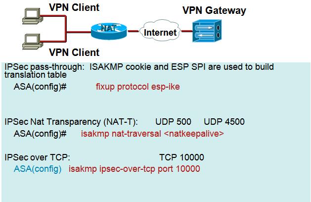 Структура ipsec. Ssl и tls отличия. Ipsec туннель. Ipsec rsa. Протокол ipsec.