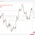 SURE SHOT SIGNAL RESULT: EUR/USD 73 GREEN PIPS …TARGET ACHIEVED