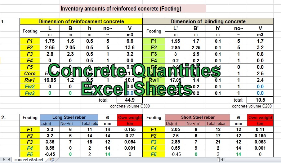 Engineeringxls Concrete Quantities Excel Sheets (should edit excel sheet)