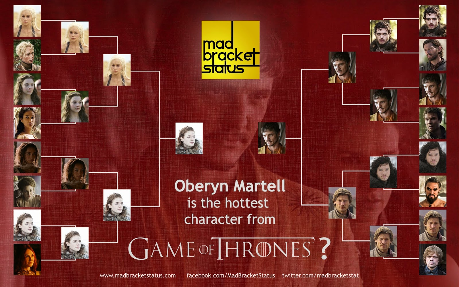 Родословная таргариенов схема. House Martell Family Tree. Дом Мартеллов игра престолов Древо. Мартелл Древо семейное Древо.