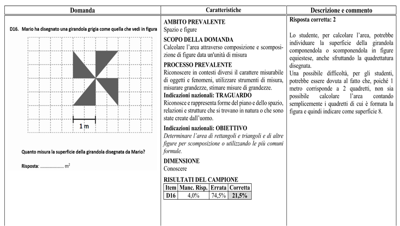 Verifiche matematica scuola primaria: 2016