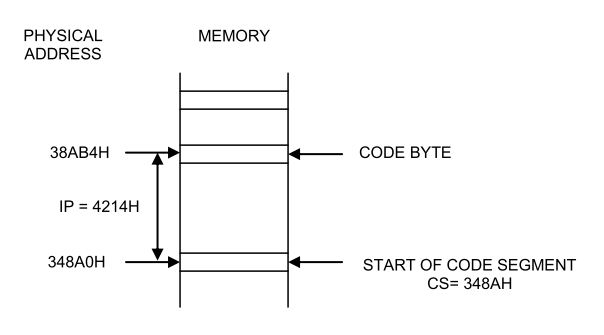 Education For All Functional Block Diagram Of 8086