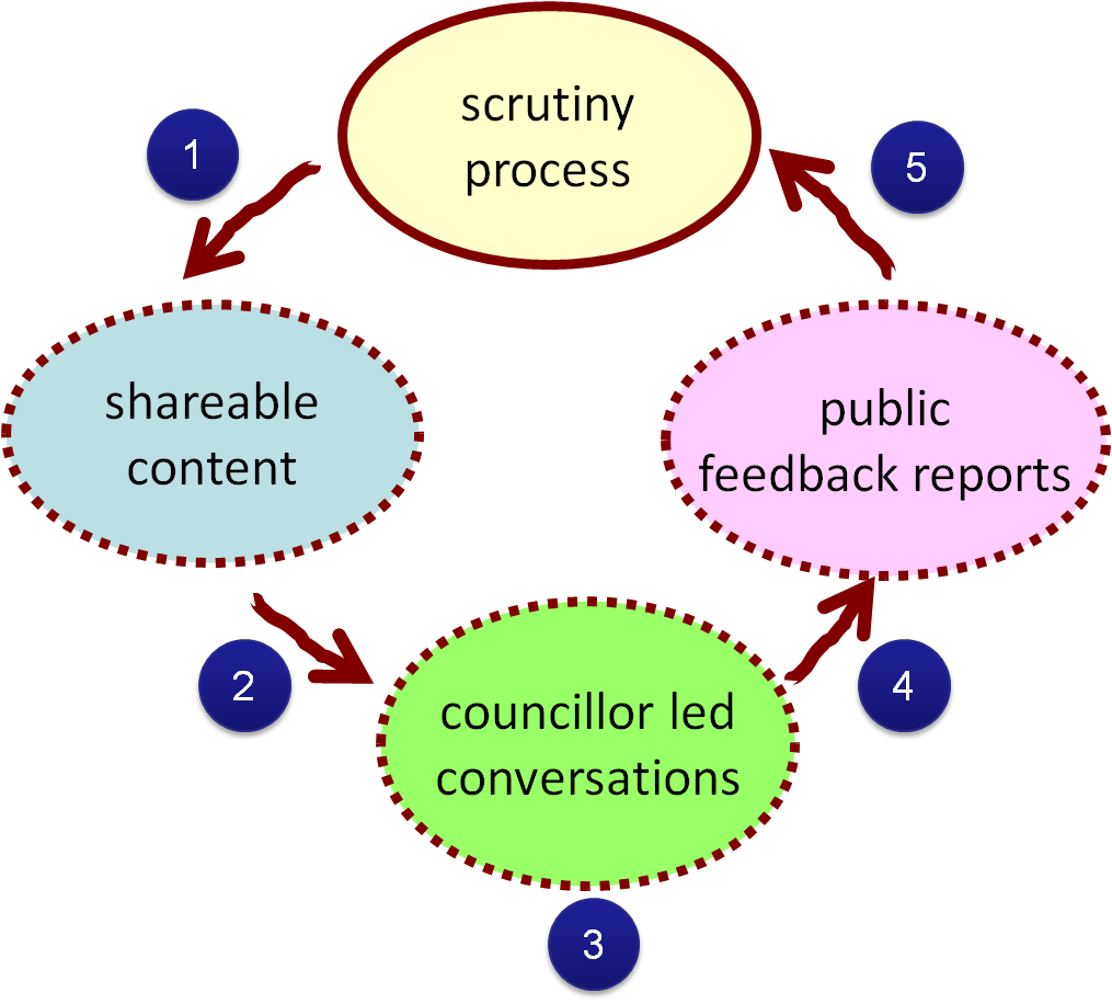 Localopolis: 60. Scrutiny Bytes