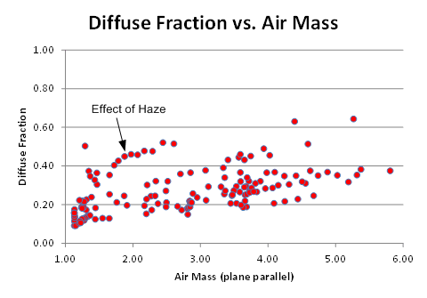 Diffuse Rad The Solar Bucket: January 2014