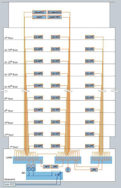 Power System Architectures for the Commercial Buildings – Part Three ...