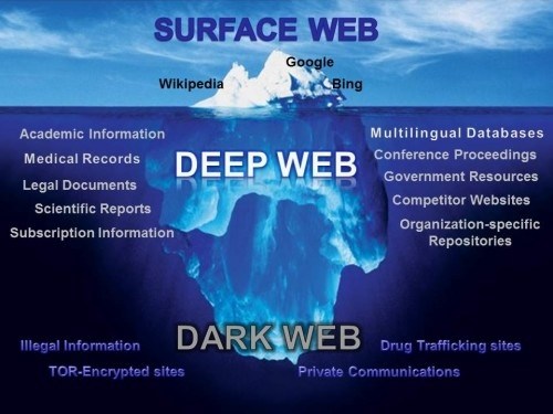 dark web iceberg dark web iceberg