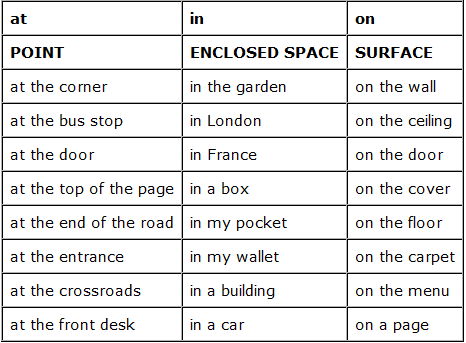 Let's practice English!: Reading and grammar execise: Prepositions of