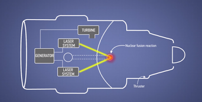 Motor a reacció impulsat per làser i explosions nuclears