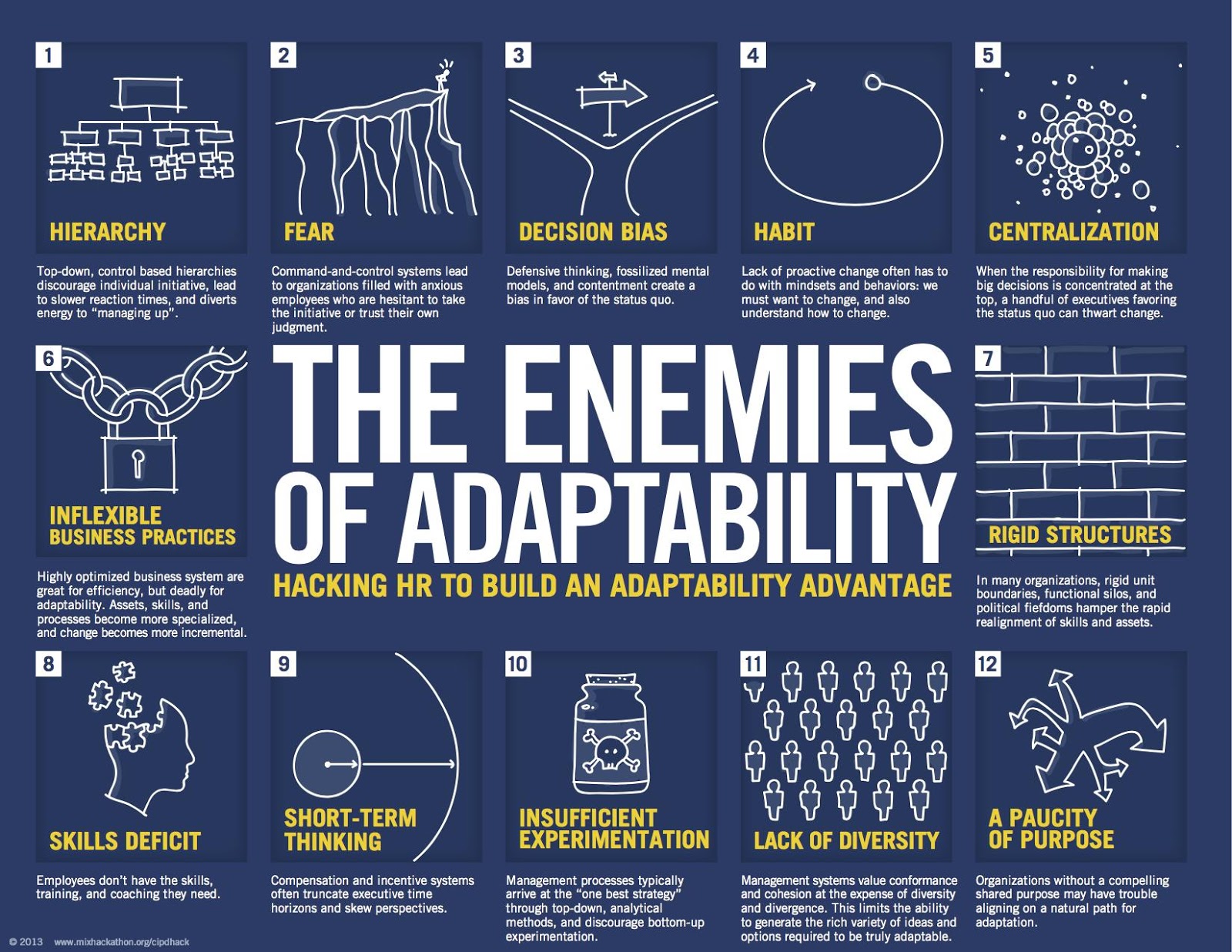 the enemies of adaptability