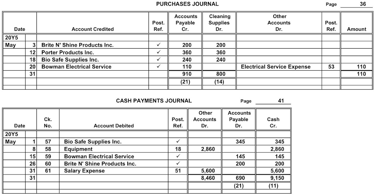 Accounting Questions and Answers: EX 5-17 Purchases and cash payments