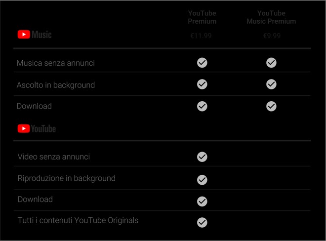 Prezzi-YouTube-Music-Premium