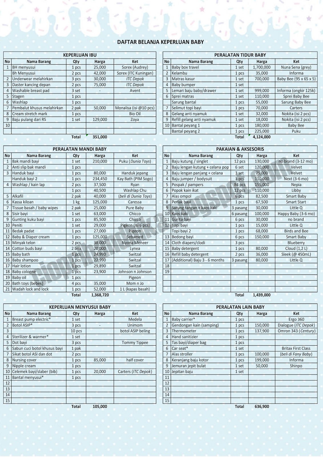 cio prihandhika: Belanja Keperluan Bayi