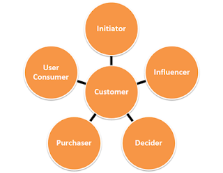JamesChisholm_u4676755: Topic 2 - Consumer and business buying ...