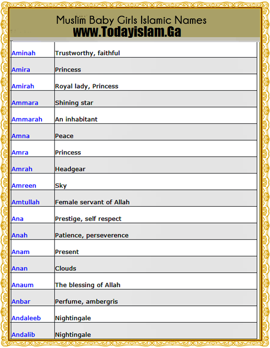 Best Names For Girls Muslim Pregnancy Test Kit